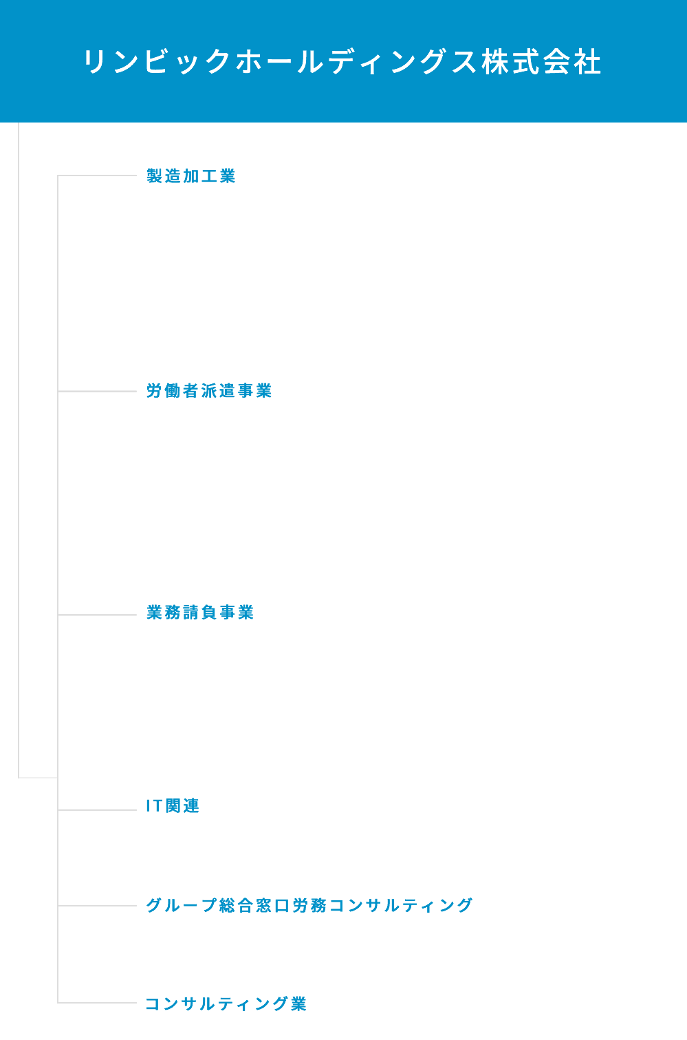 グループ会社組織構成図